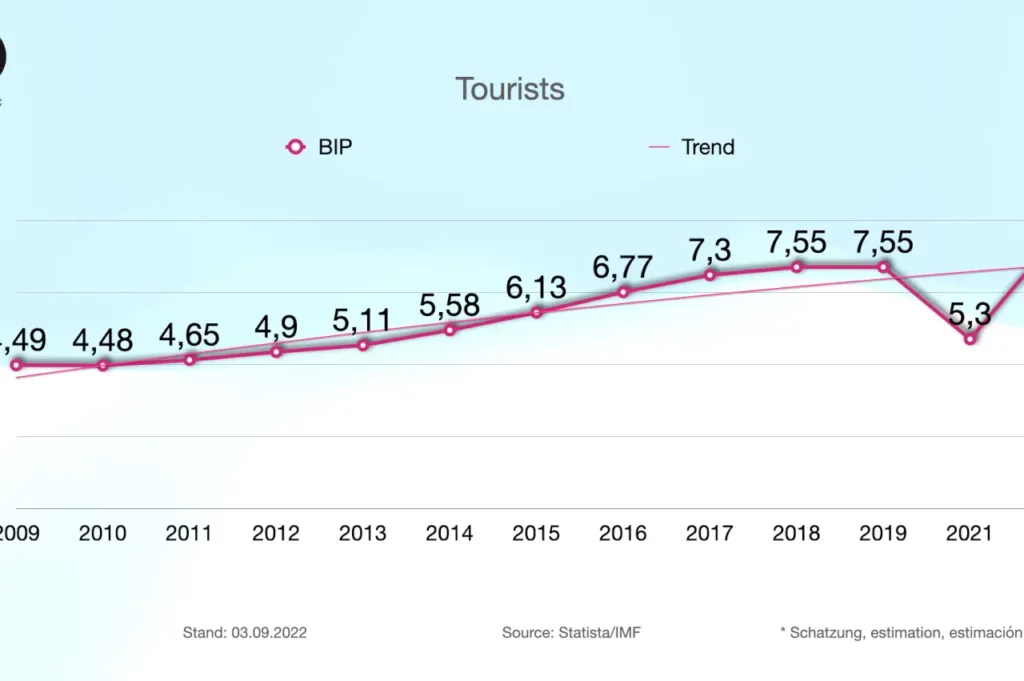 IDAMAR Euro Inflation